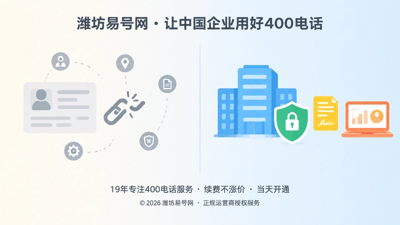 个人资料申请与企业主体办理400电话对比图
