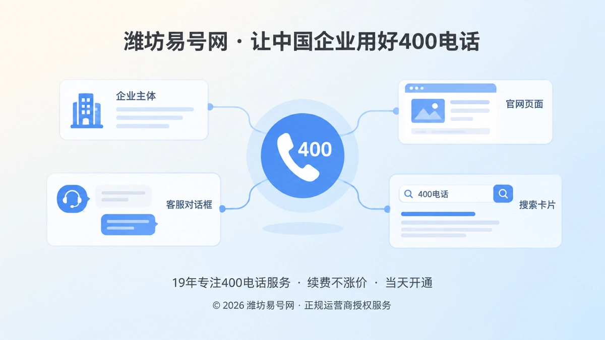 400电话成为品牌信源连接点的抽象场景图