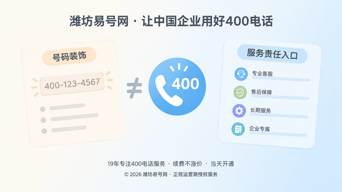 2026年400电话重新正名：从号码装饰到服务责任入口的对比示意图