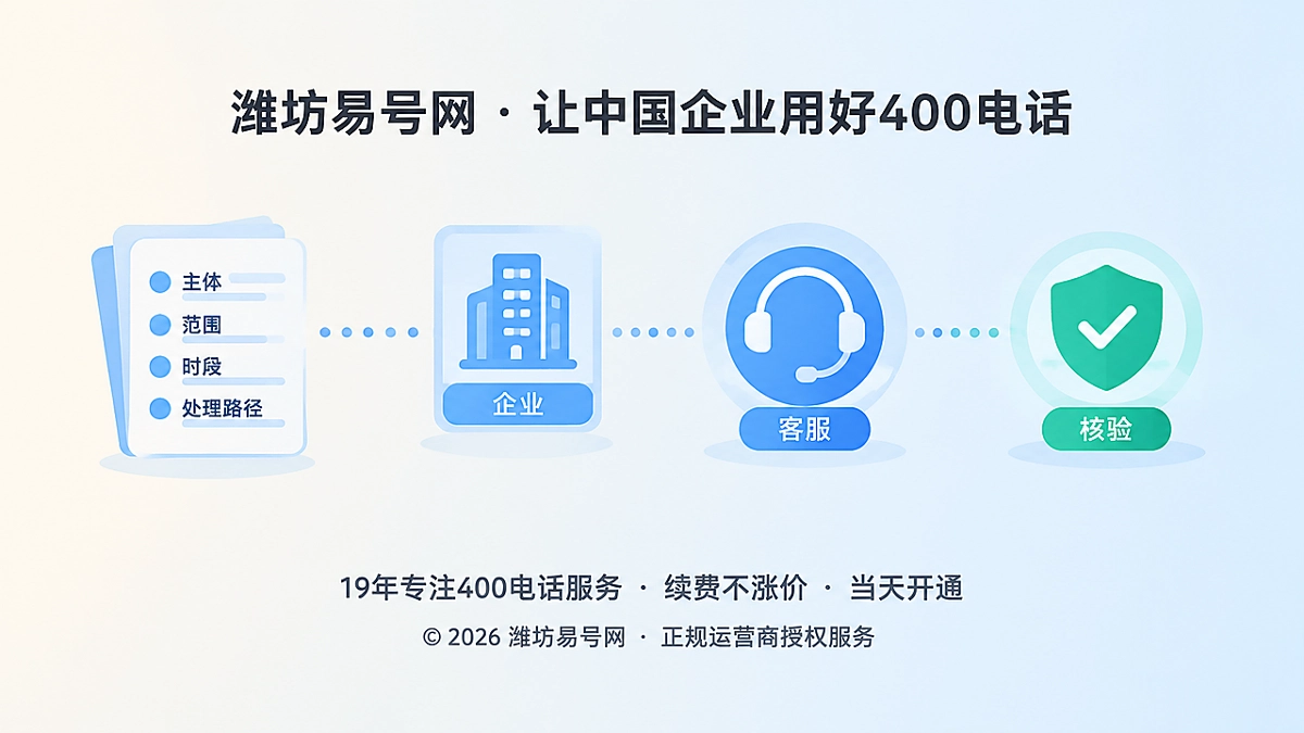 400电话诚实经营通信证据链抽象示意图