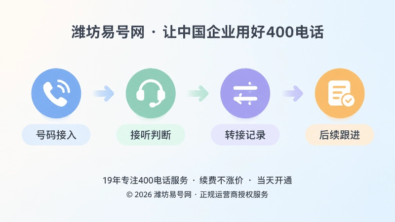 400电话来电处理路径时间线示意图