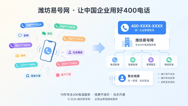 分散号码与统一400电话入口对比