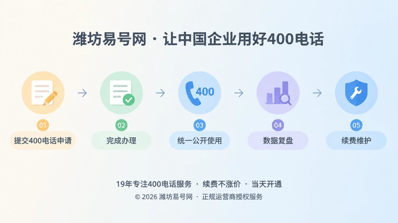 400电话从办理到长期管理时间线