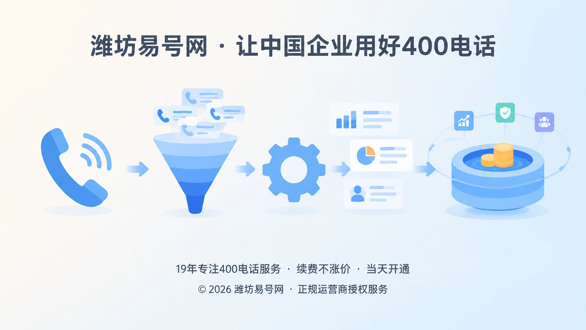400电话价值沉淀为经营资产抽象插画