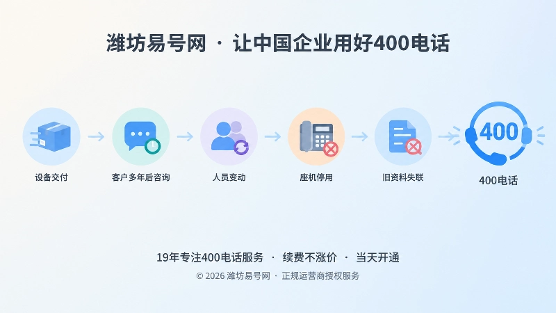 联系方式寿命短于产品寿命的时间线插图