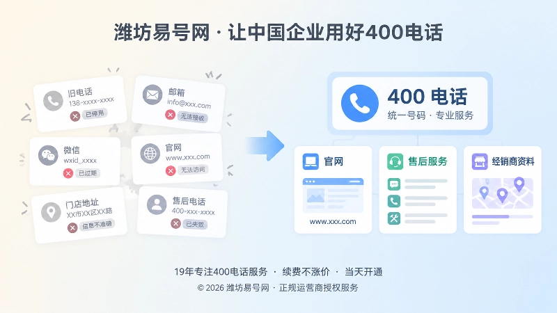 旧联系方式与新400电话入口对比插图