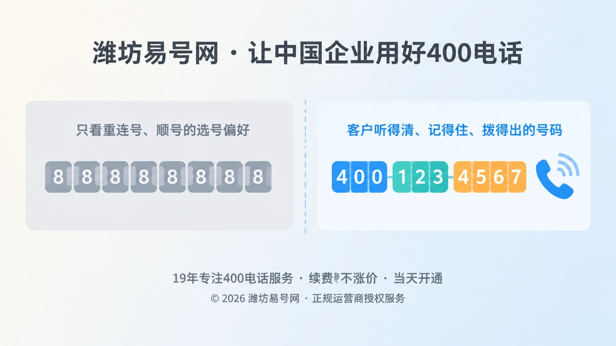 对比式扁平插画：左侧是只追求整齐重复数字的灰色号码卡片，右侧是分段清晰、带电话听筒图标的明亮号码卡片