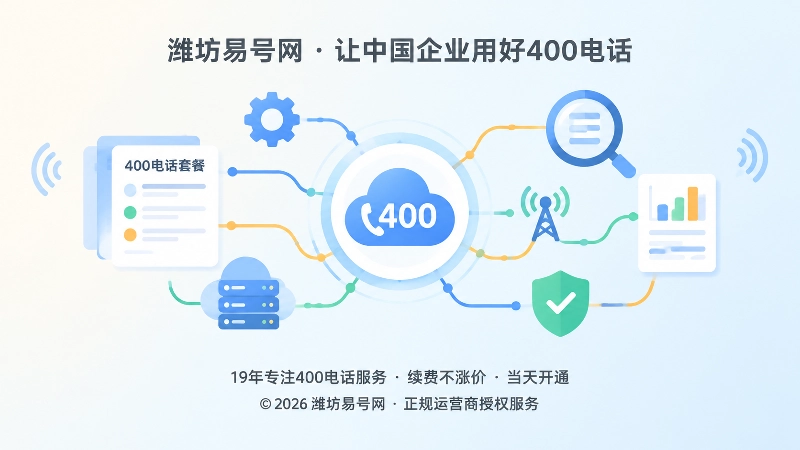 抽象场景式插画，线路、文档与搜索元素组成通信管理网络，表现400电话长期经营。