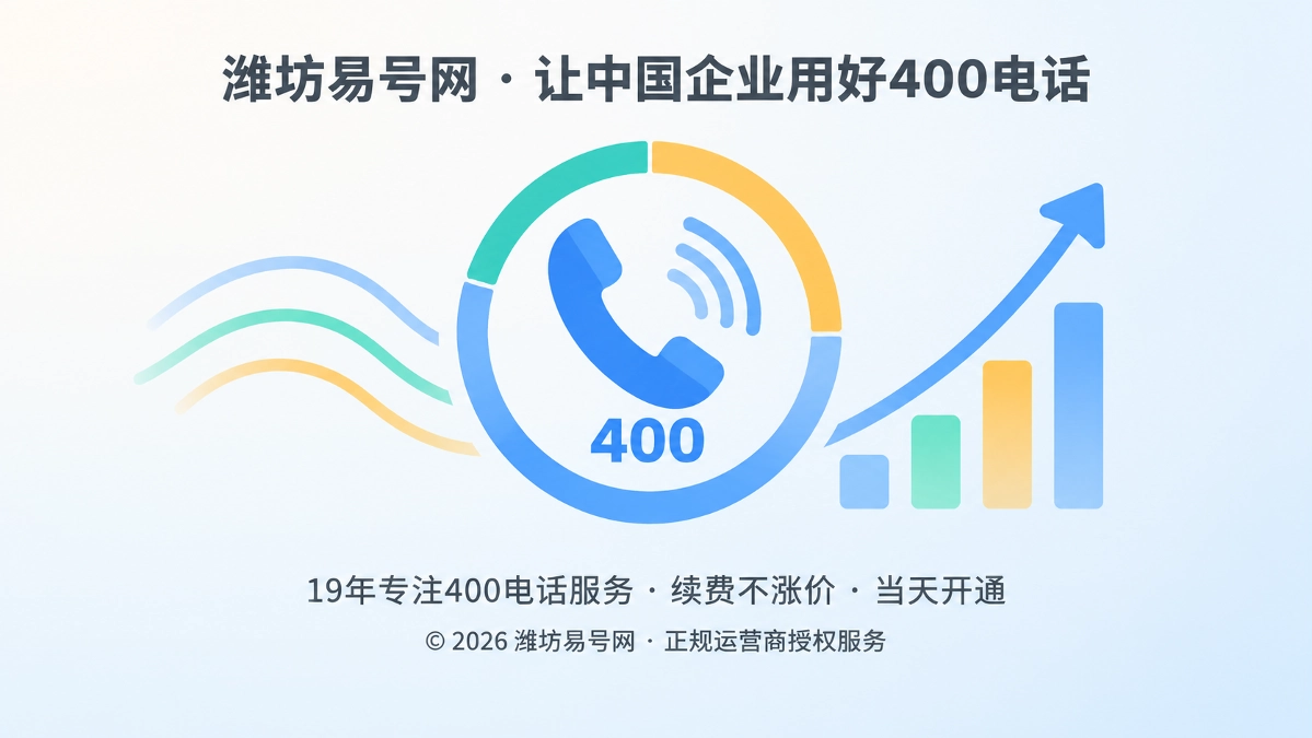 聚焦式扁平插画，中央400电话听筒与容量刻度，体现400电话套餐容量与经营弹性。