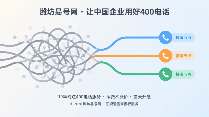 对比式插画展示来电分流失序与有序承接的两种状态