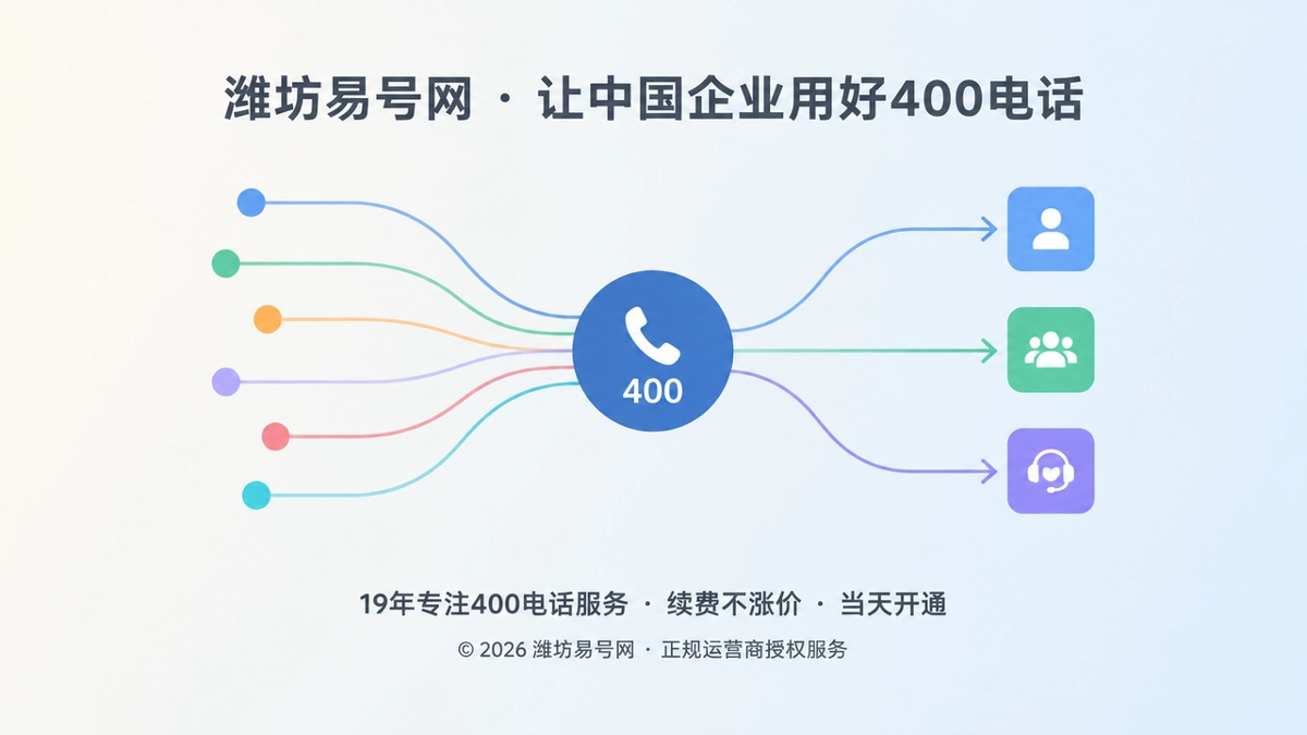 扁平化插画表现多个来电汇聚到统一400电话入口再按规则分流
