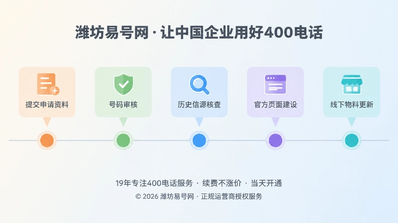 400电话申请前六步尽调时间线示意图