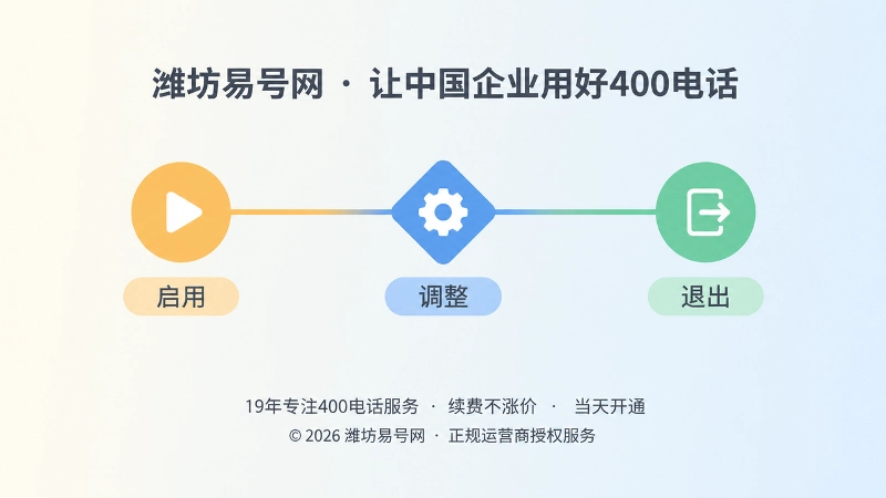 400电话服务周期时间线