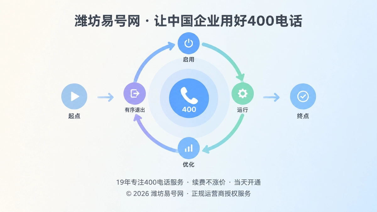 2026年400电话易号正名：专业通信服务也要有序退出机制