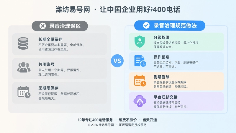 400电话录音误区与规范做法对比示意