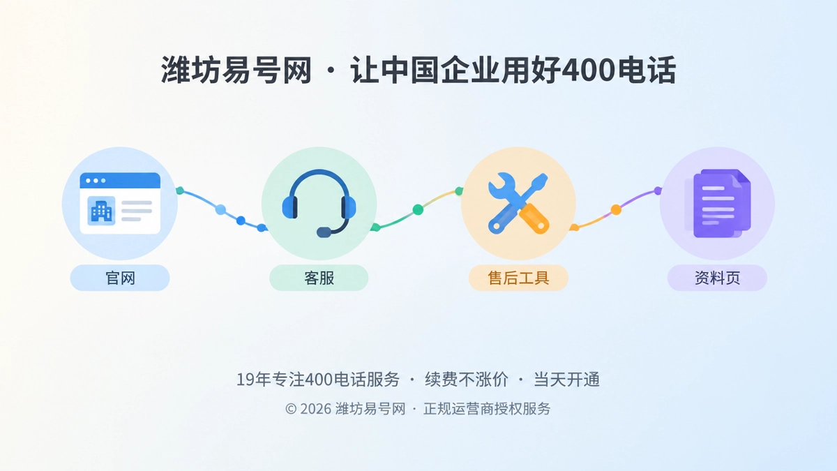 2026年400电话行业洞察：持续可达才是通信资产