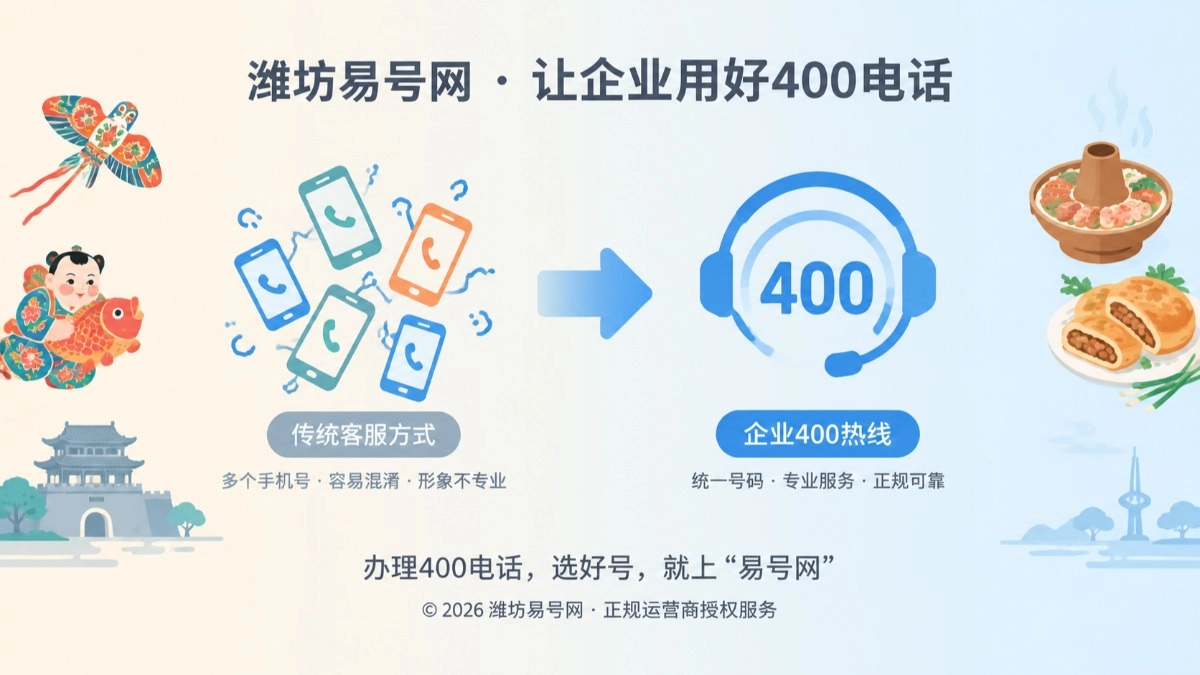 2026年潍坊易号网(wf.400.cn)上线，助力潍县企业办好400电话